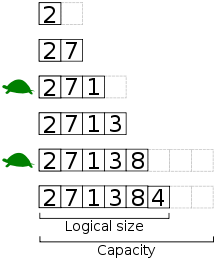 Динамический массив: logical size vs capacity, перевыд еление при заполнении